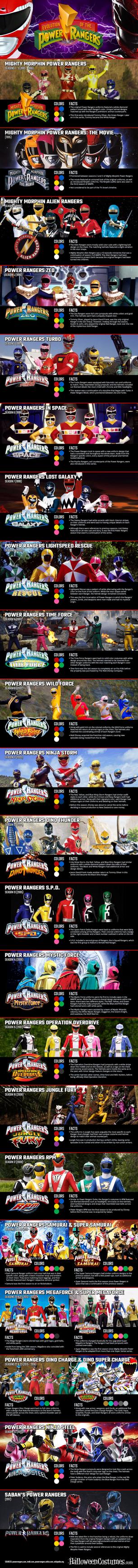 Power Rangers kostiumy class="wp-image-82326" 