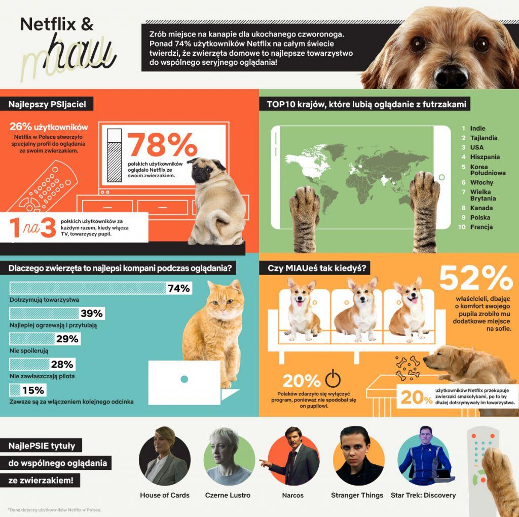 netflix psy i koty infografika class="wp-image-151569" 