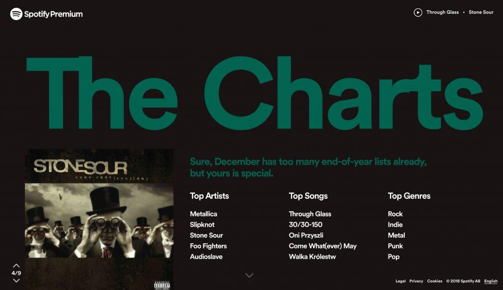 spotify wrapped 2018 class="wp-image-230486" 