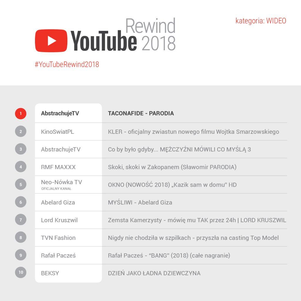 youtube rewind 2018 class="wp-image-230381" 