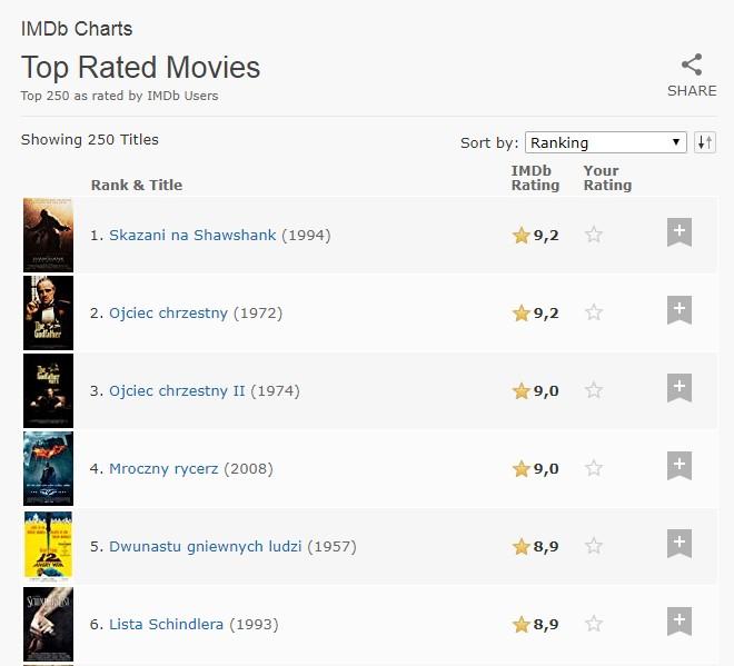 top 250 movies imdb class="wp-image-312984" 