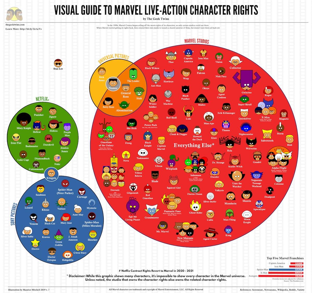 Marvel Infografika Prawa do postaci class="wp-image-322818" 
