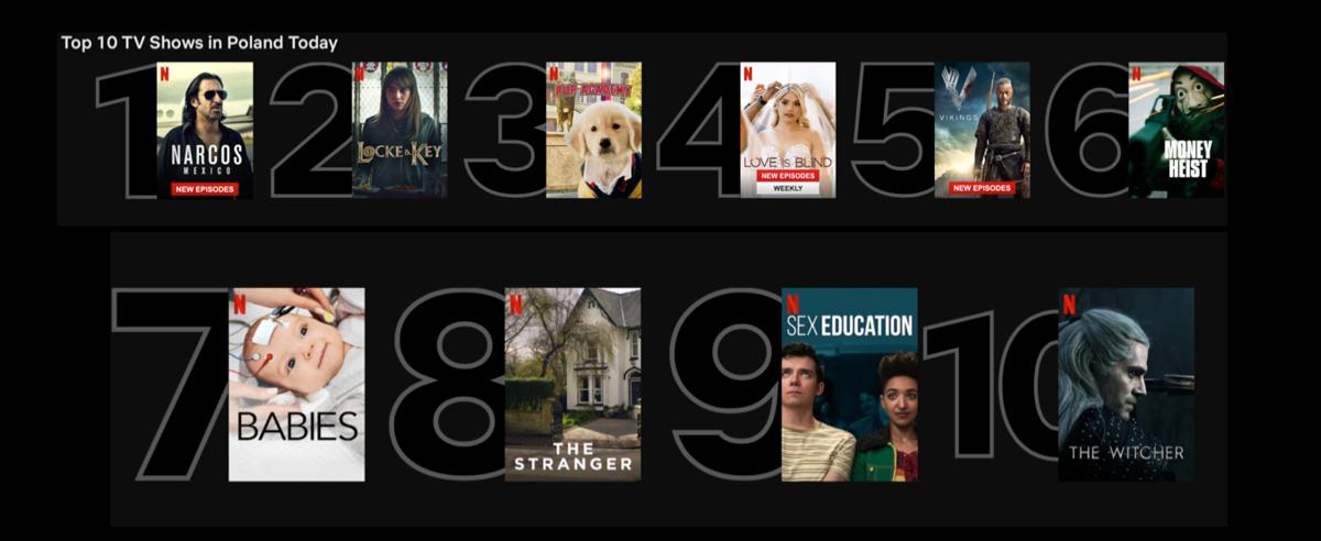 Netflix – lista Top10 – nowa funckja 
