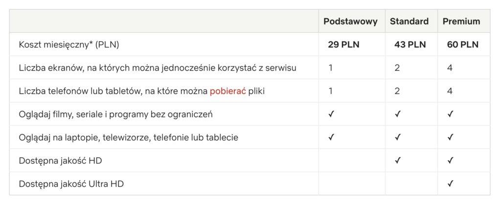 netflix zmienia ceny polska class="wp-image-1767517" 
